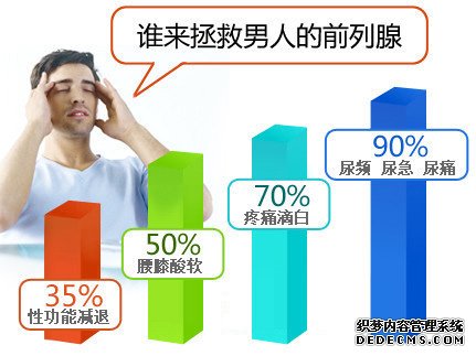  龙岩新罗区：前列腺炎怎么治 